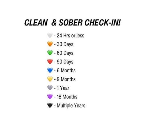 recovery-milestones-after-addiction-supporting-motivation-and-growth